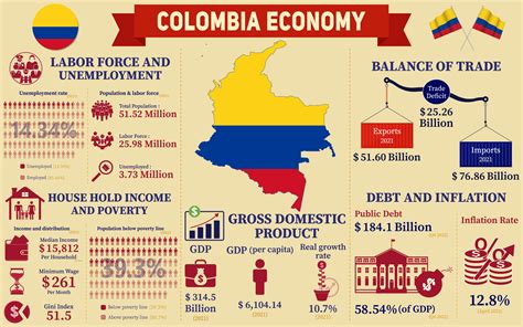 germany vs colombia economy